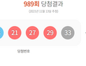  제 989회 로또 58억 당첨자는...1등 번호 ‘17, 18, 21, 27, 29, 33’
