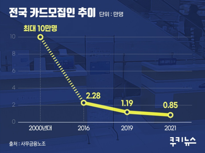 “이 사회에서 우리는 존재하지 않습니다”  [위드코로나, 희망과 절망]