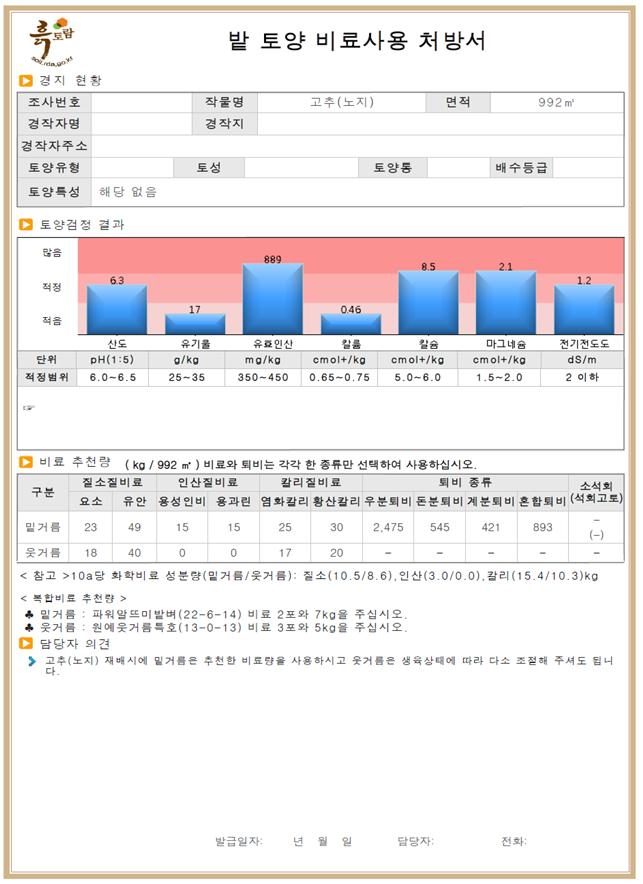 경북도, “내 땅 관리는 ‘토양검정’으로...”