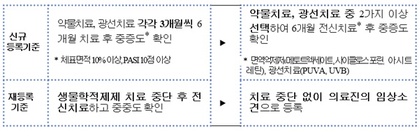 “움직일 때마다 피부 찢어져…각질 때문에 찌개도 같이 못 먹는다”