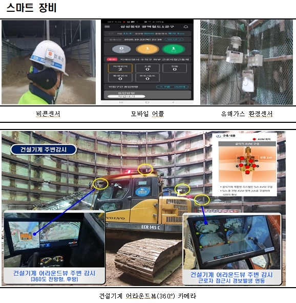 국가철도공단, 삼성~동탄 광역급행철도(GTX) 스마트 안전관리 선도