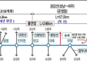 여주시, 예산확보로 ‘여주~원주 복선전철’ 건설사업 순풍