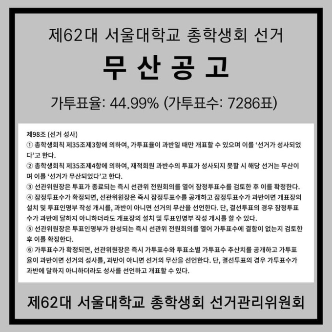 후보자 미등록·낮은 투표율…‘첩첩산중’ 대학 선거 [쿠키청년기자단]