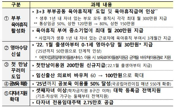 ‘연 1.2%’ 중기청 청년 전세대출, 23년까지 연장 [2022 경제정책]