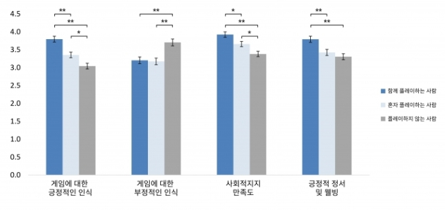 내 나이가 어때서, 게임 하기 딱 좋은 나인데