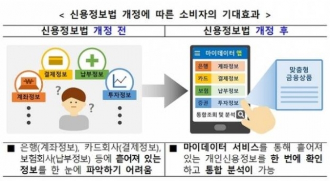  개인신용정보 서비스 확대…소비자 보호 강화 [새해 달라지는 금융제도②]