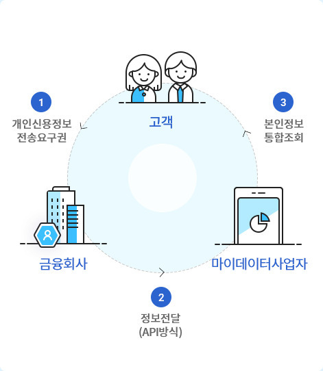 마이데이터 시대 개막...금융소비자 체감 변화는 [알경]