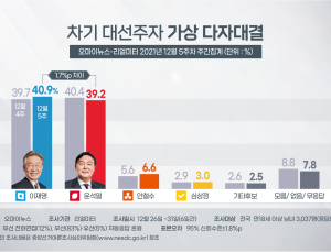 위기는 시작됐다