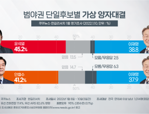 정권교체를 위한 단일화, 찐- 성사 될까요?