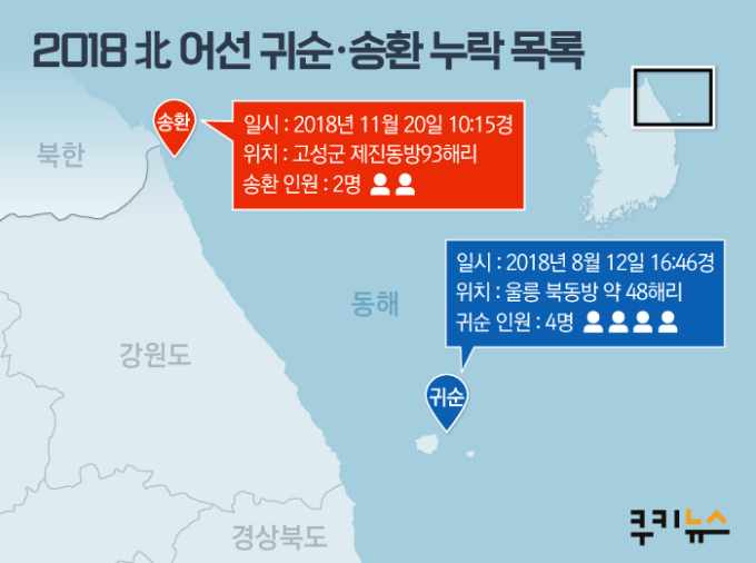 [단독] 北 주민 6명, 3년전 동해로 넘어왔다…문 대통령 방북 전후, 귀순-송환 모두 숨겨