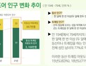국민 야외활동 ‘등산 → 걷기(트래킹)로’ 이동