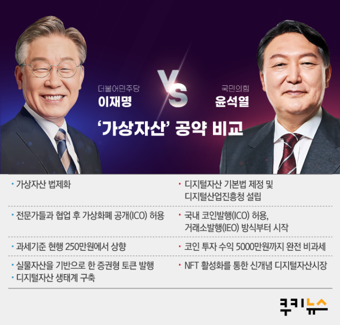 李·尹코인 공약에...업계 “이미지 변신 기여”VS“키워드 남발”