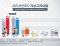 2030은 정치를 쇼핑한다
