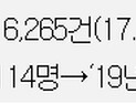 대전시자치경찰위-대전경찰, '피해자 보호 강화 대책' 발표
