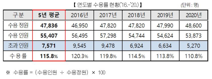 동부구치소 무더기 감염…1년 전 악몽 되풀이되나