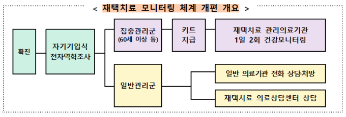 재택치료자 아플 때 어디에 전화?… ‘심평원’ 홈페이지서 확인