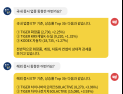 [투달봇 15일 13:00] ETF로 보는 오후 증시 레이더 #화장품 #게임 #자동차