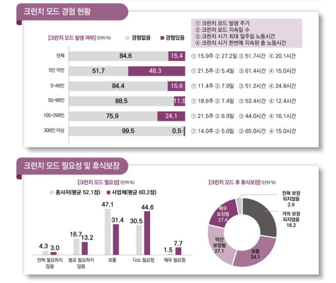 尹 노동 유연화 강조, ‘또 밤샐까’ 바짝 긴장한 게임업계