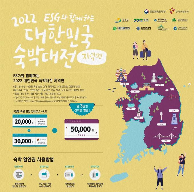 대전시-한국관광공사, '2022 대한민국 숙박대전' 추진[꿀잼 대전]