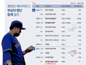 2번째 토미존 수술 받은 류현진, 다시 날 수 있을까