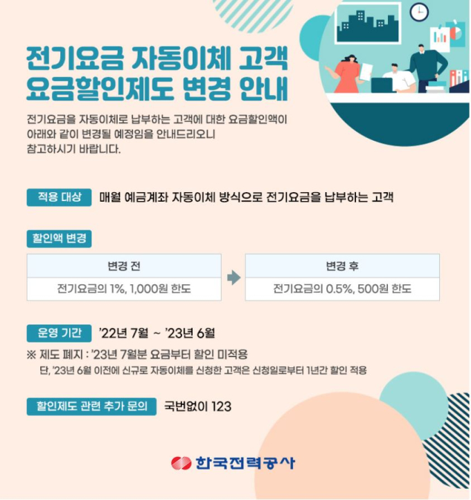 한전, 전기료 인상에 자동이체할인율도 인하...2023년부터 폐지