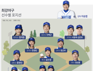 레전드를 상징하는 순간들
