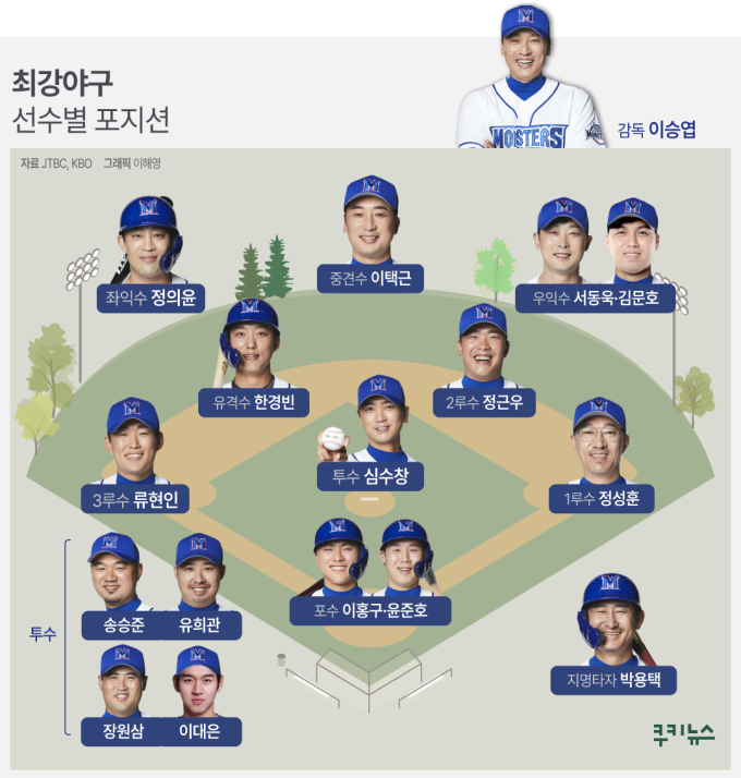 레전드를 상징하는 순간들 [최강야구①]