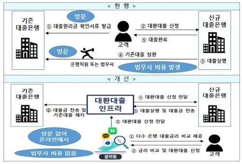 핀테크-금융 갈등 깊은데…대환대출 생색 ‘그만’ [친절한 쿡기자]