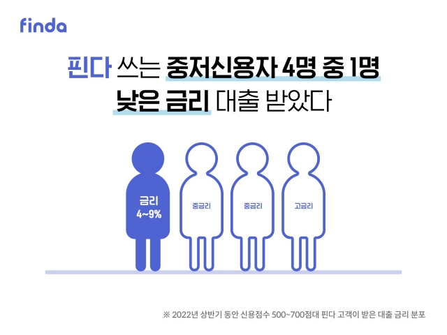 케이뱅크, 하반기 대규모 경력채용 실시 外 핀다·한국FPSB [쿡경제]