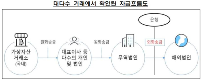 가상화폐 거래소에서 은행으로 흘러온 4조…수상한 점은? [알기쉬운 경제]