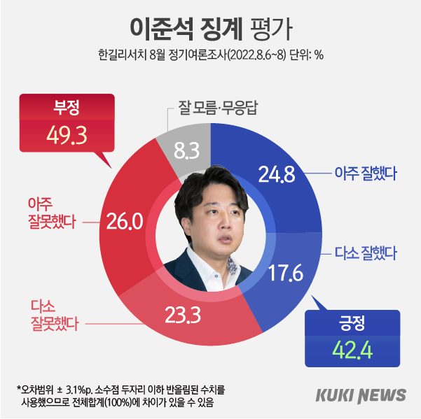 與, 비대위 출범하는데…‘이준석 징계’ 정당성 악화