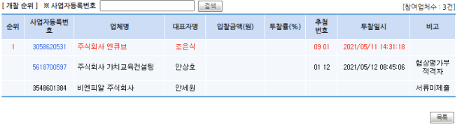 [단독] 세금 9000만원 들인 교육 게임, 다운로드는 100건... 실효성 '꽝'?