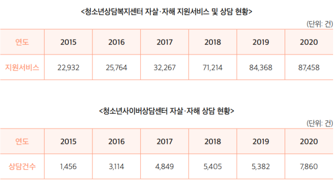  SNS 속 넘치는 자해 사진, 내 아이가 위험하다 [벼랑 끝 아이들上]