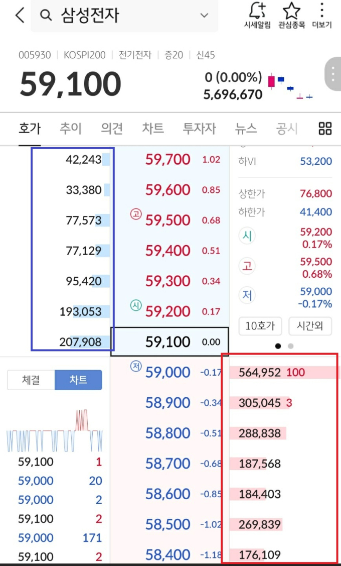 매도잔량 많은데 주가는 올라간다?...호가창 보는 법 [알기쉬운 경제]