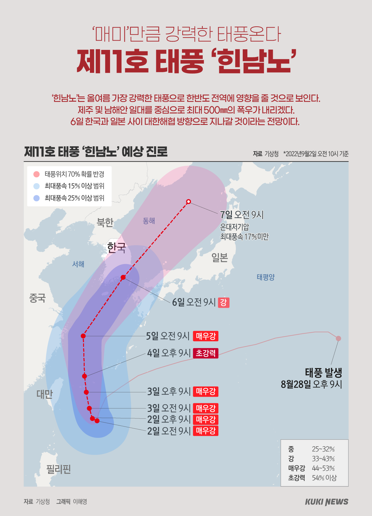 제11호 태풍 힌남노 예상 진로(2일 10시 기준)