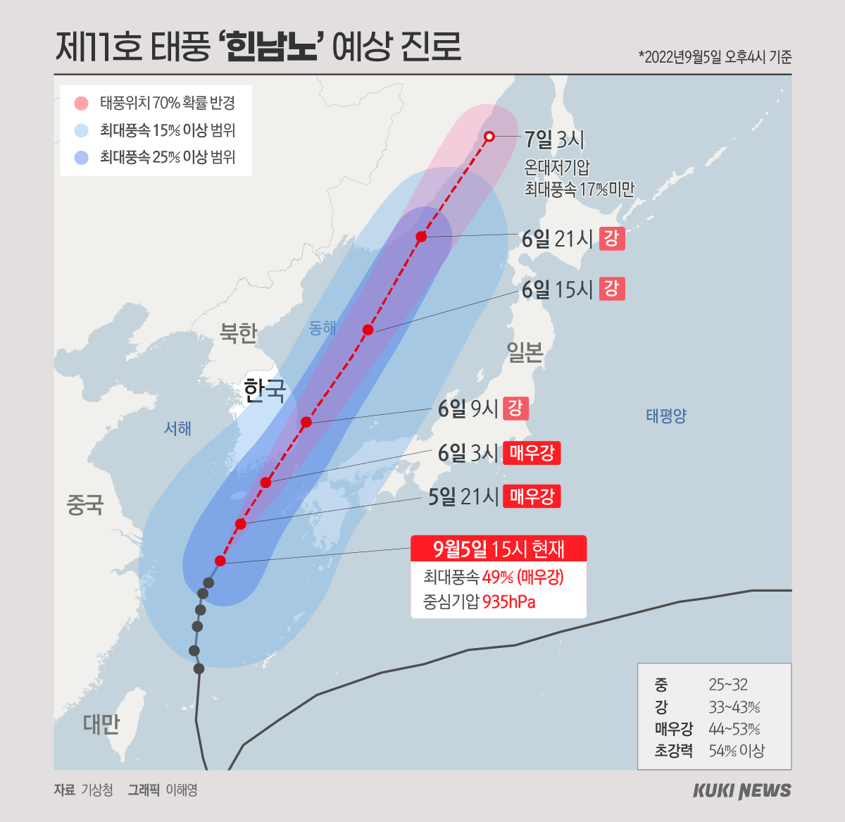 제11호 태풍 힌남노 예상 진로(5일 16시 현재)