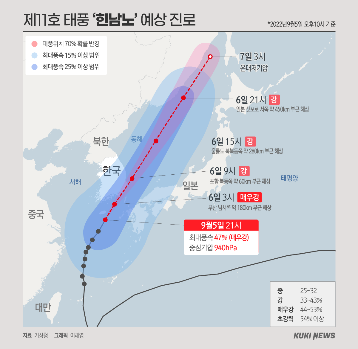 제11호 태풍 힌남노 예상 진로(5일 22시)