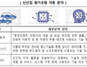 중진공, 신산업 中企 육성 강화…전용 평가모형 도입 [기관소식]
