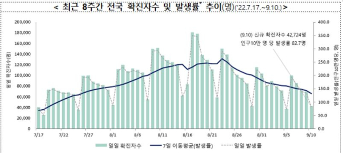 해외선 확진자 일별 집계 중단…한국은?