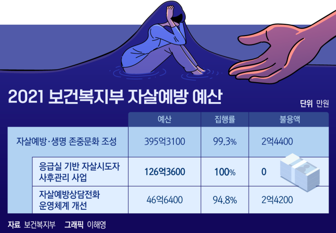 “많이 힘들죠”… 물어줄 사람이 없다 [매일 36.1명이 떠난다②]