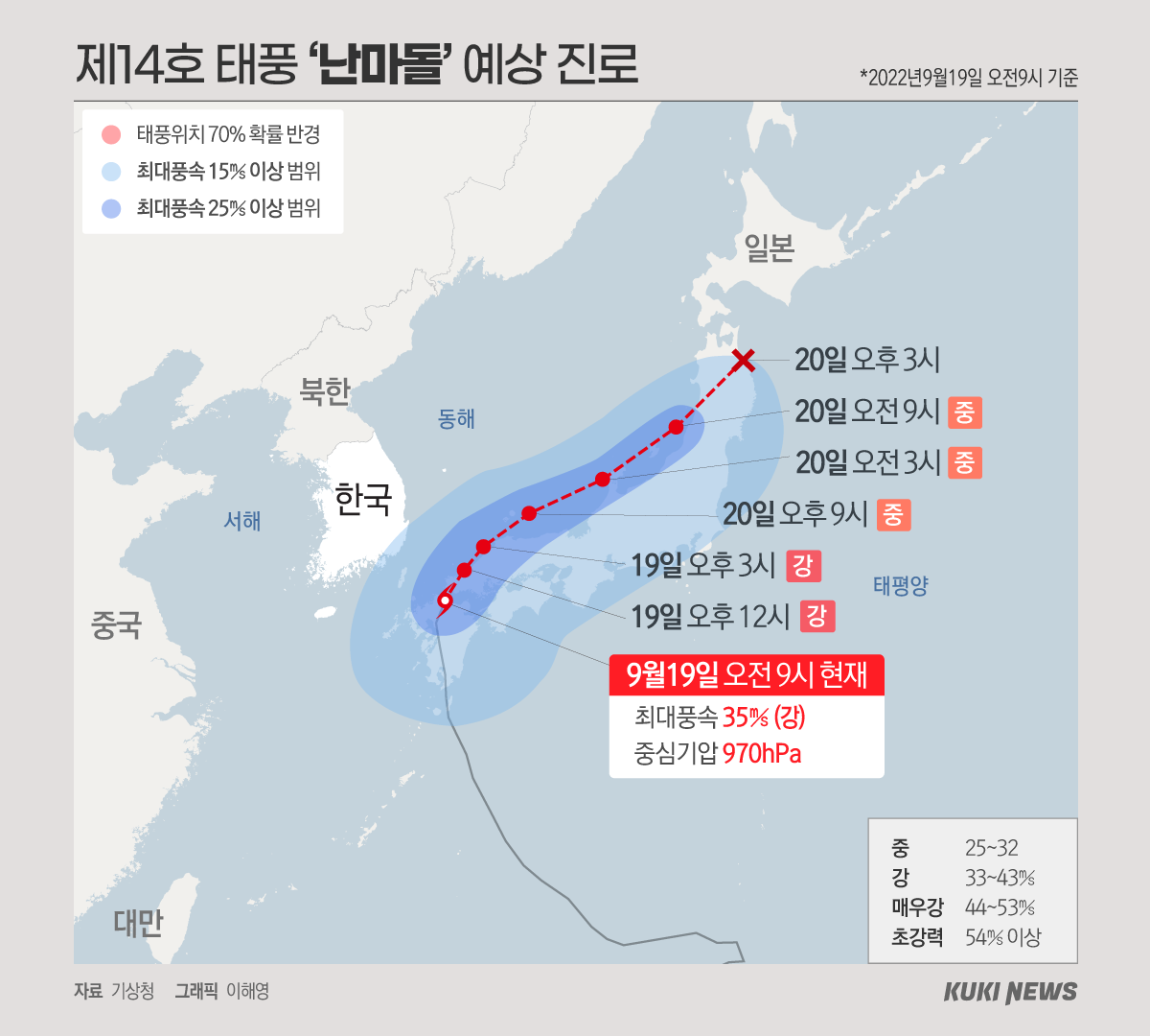 제14호 태풍 '난마돌' 예상 진로(19일 10시)