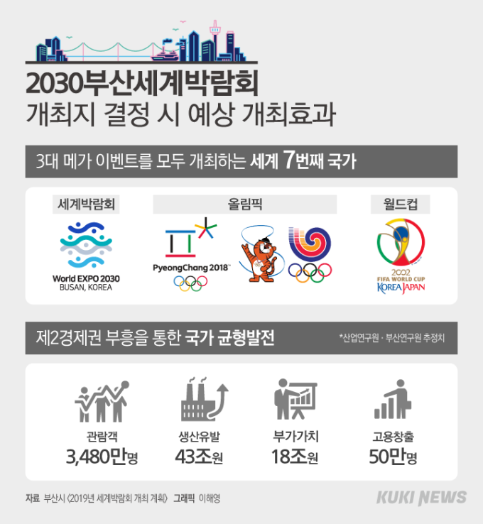 앞으로 1년…‘스마트 혁신강국’ 위상 높인다 [2030 부산엑스포]