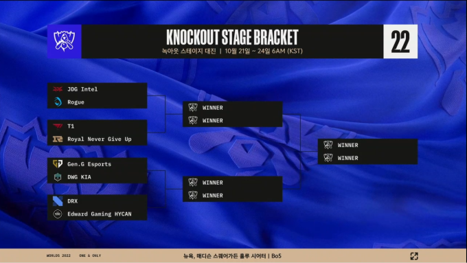 T1-RNG, 젠지-담원, DRX-EDG…8강 조편성 확정 [롤드컵] 