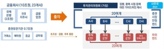 증안‧채안펀드로 급한 불 꺼질까[알기쉬운 경제]