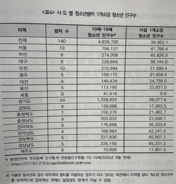 “지옥 같은 집으로 가야 하나”…가출 청소년, 쉼터 떠나 자립하려면