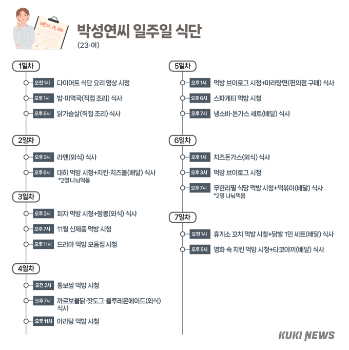 먹방을 보는 자, 따라 먹게 되리라 [청년 식생활 빨간불②]