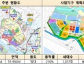  고양장항 ‘내집마련 민간임대’  2만가구 공급 시동
