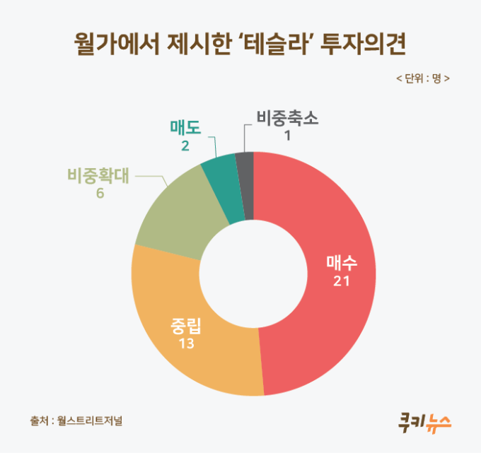 덮어둔 증권 앱 켜자…주식 팔아? 말아? [김대리의 똑똑한 재테크①]