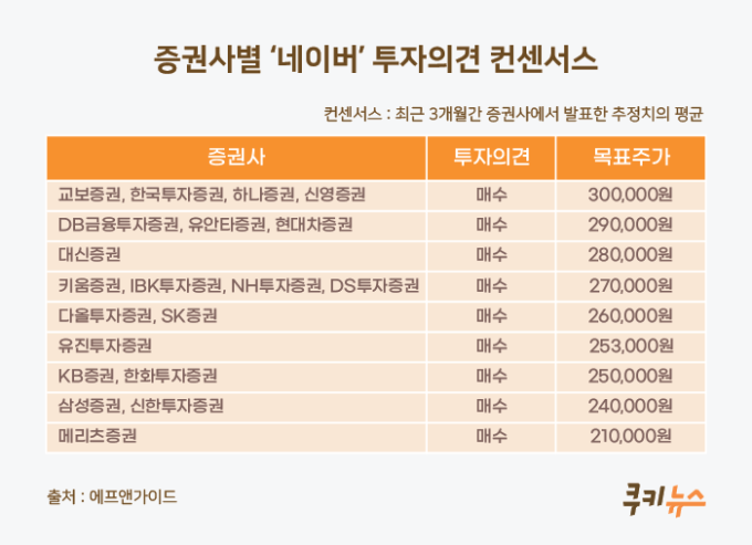 덮어둔 증권 앱 켜자…주식 팔아? 말아? [김대리의 똑똑한 재테크①]