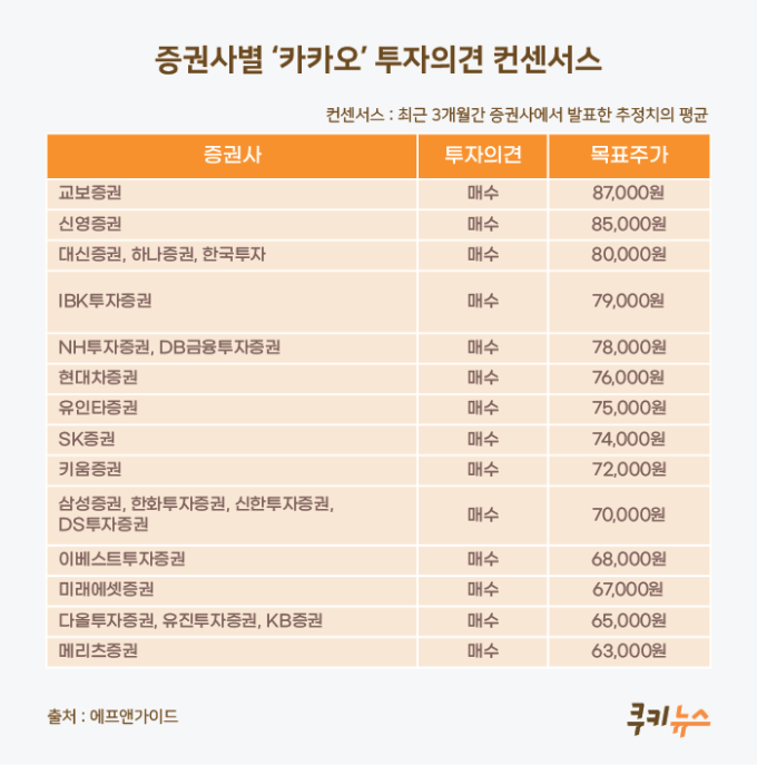 덮어둔 증권 앱 켜자…주식 팔아? 말아? [김대리의 똑똑한 재테크①]